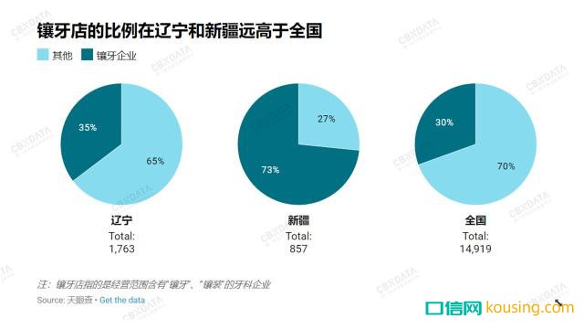 中國哪里人最愛整牙？兩個邊疆省份成了牙醫最佳創業地