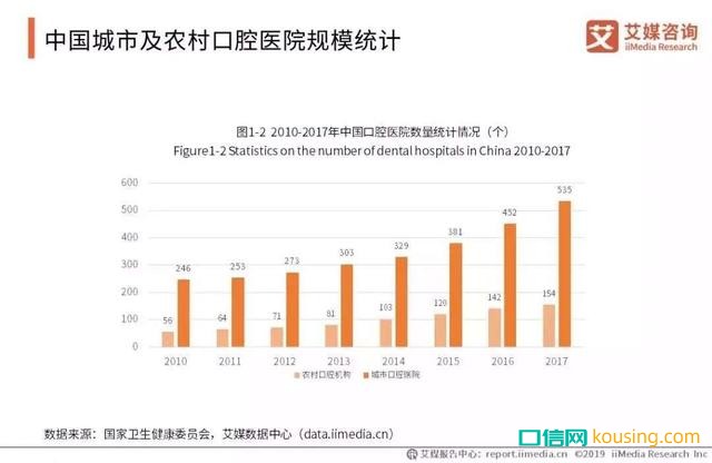 中國口腔健康意識，進入“覺醒年代”