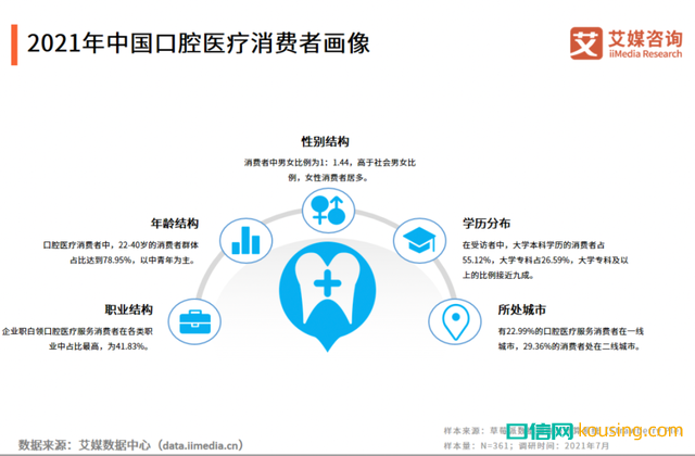 中國口腔健康保健意識，進入“覺醒年代”