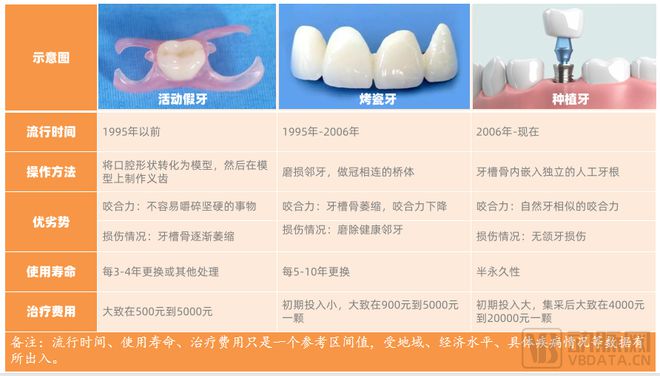 口腔行業激蕩30年：創新者們的嘗試、難題與未來