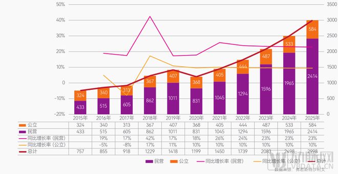 口腔行業激蕩30年：創新者們的嘗試、難題與未來